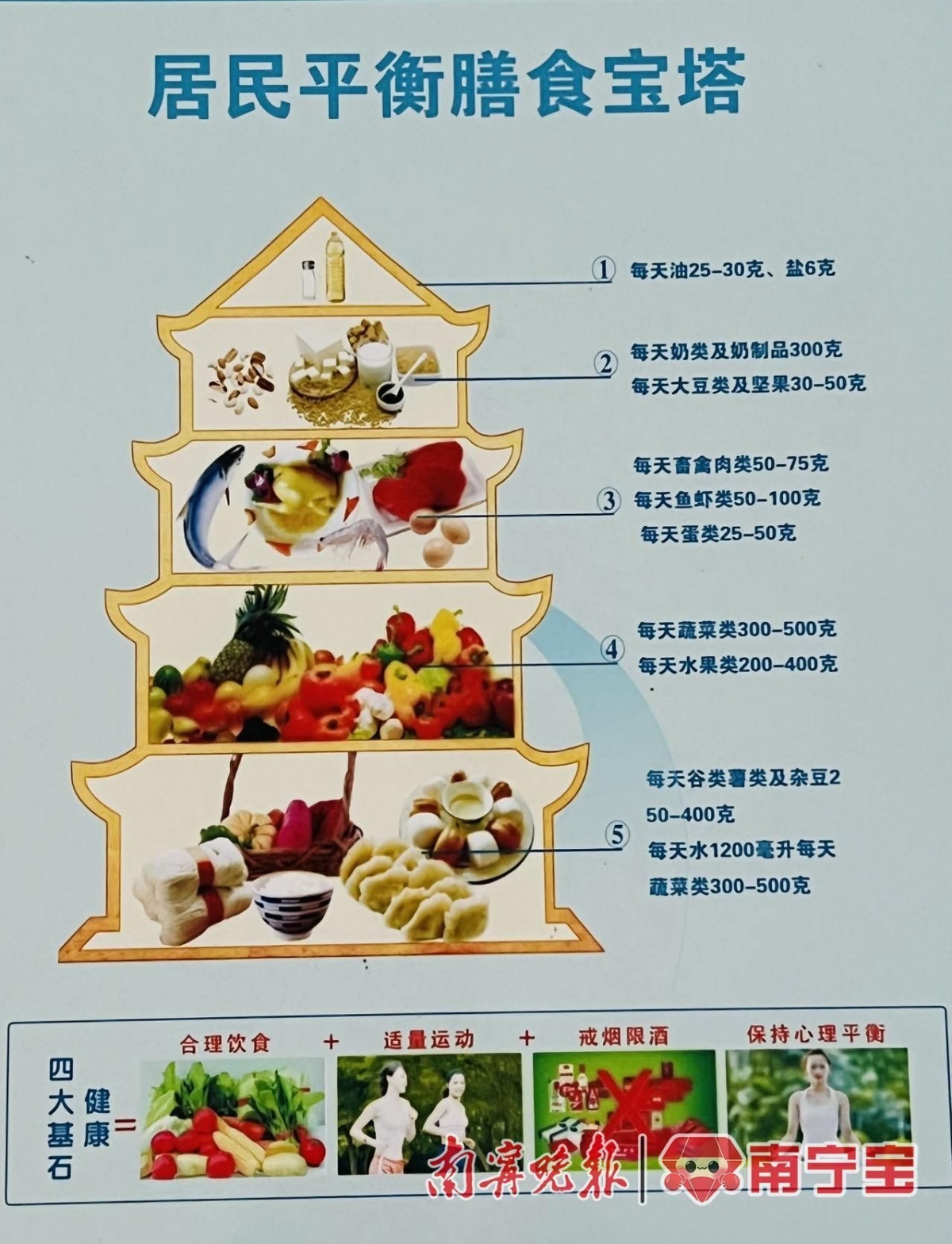 澳门人·威尼斯春节假期逐渐圆润？节后健康饮食运动指南来啦！(图3)