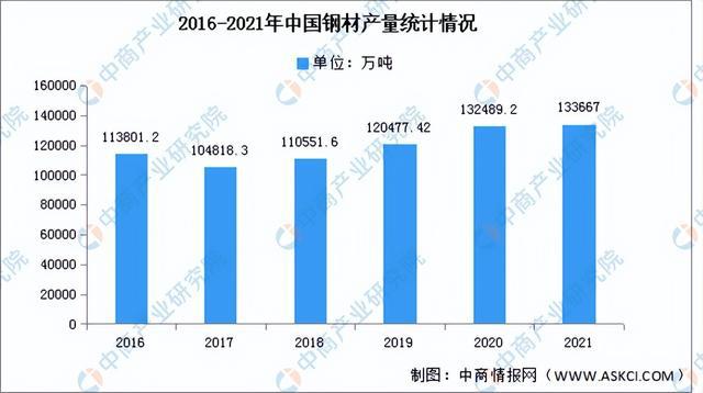 2022年中国健身器材行业产业链全景图上中下游市场及企业剖析(图2)