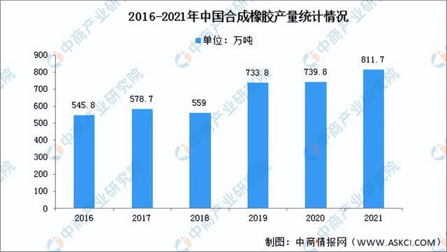 2022年中国健身器材行业产业链全景图上中下游市场及企业剖析(图3)