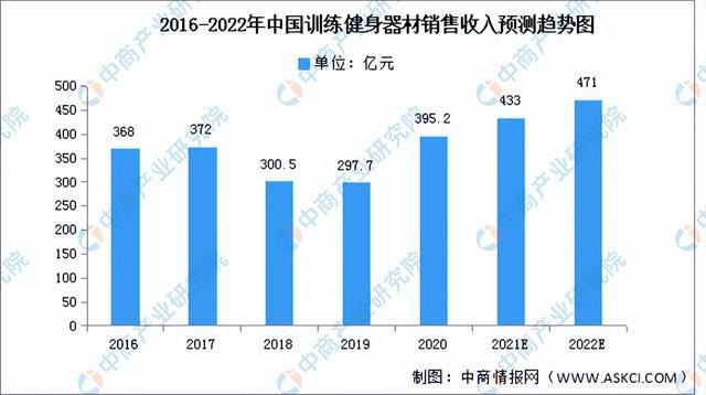 2022年中国健身器材行业产业链全景图上中下游市场及企业剖析(图6)