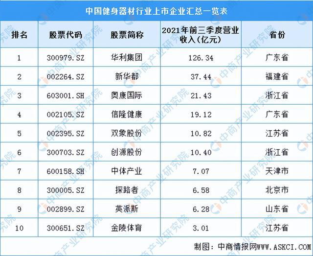 2022年中国健身器材行业产业链全景图上中下游市场及企业剖析(图8)