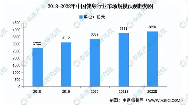 2022年中国健身器材行业产业链全景图上中下游市场及企业剖析(图9)