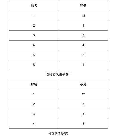 澳门人·威尼斯足协举办沙滩足球巡回赛：6站赛事可灵活组队每队8-15人(图2)