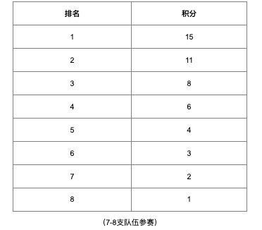 澳门人·威尼斯足协举办沙滩足球巡回赛：6站赛事可灵活组队每队8-15人(图1)