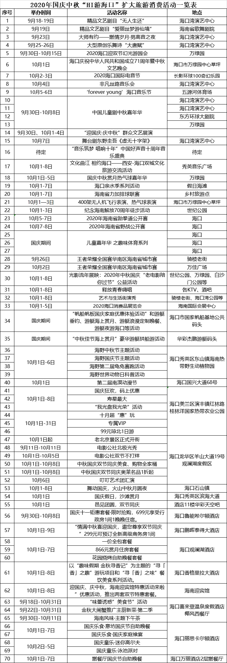 澳门人威尼斯官网“萌宠”将集体出动三亚 邀你Hi游海口带您品游海南味道(图1)