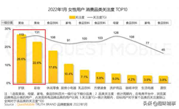 内服什么可以美白全身_内服什么可以美白全身是智商税吗(图1)