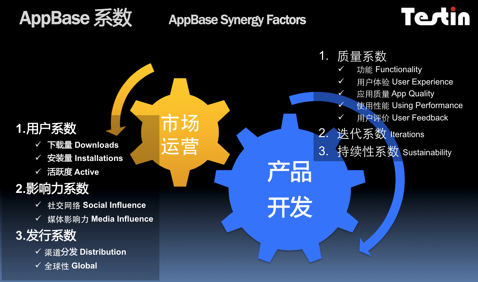 AppBase 4月APP排行：咕咚app领军体育健身(图2)