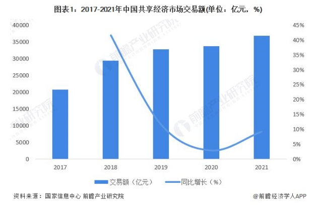 澳门人威尼斯官网共享单车悄然涨价：1小时65元比地铁公交贵【附共享经济行业分析】(图1)