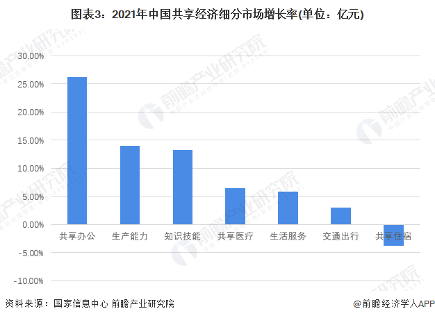 澳门人威尼斯官网共享单车悄然涨价：1小时65元比地铁公交贵【附共享经济行业分析】(图2)