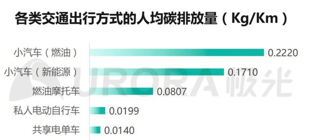 澳门人威尼斯官网共享单车1小时65元逐渐高攀不起了？(图1)