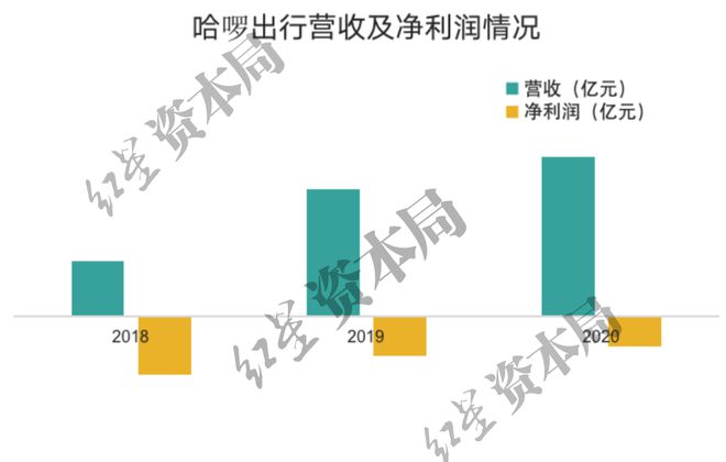 澳门人威尼斯官网1小时45元！共享单车悄然涨价已贵过公交地铁(图8)