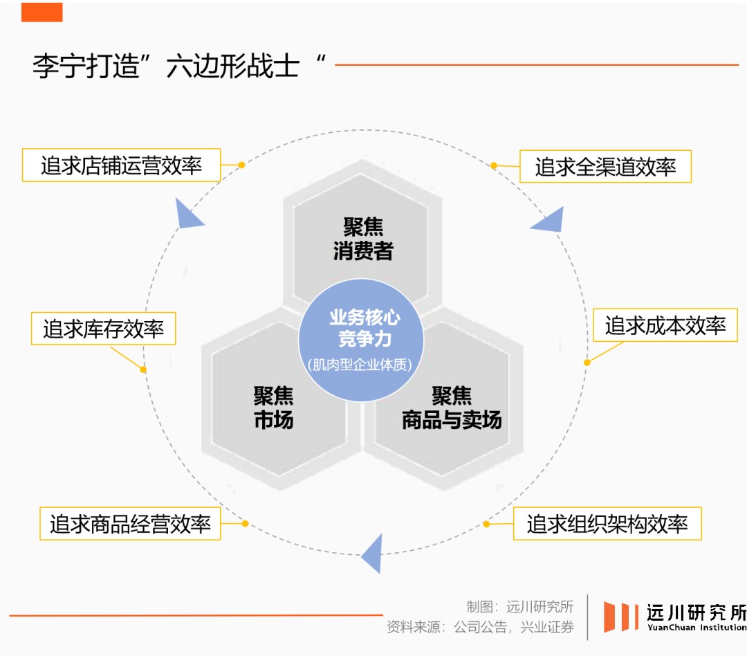 押注“单品牌”李宁处变不惊(图4)