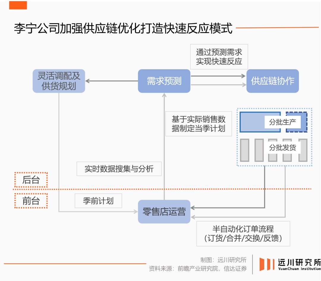 押注“单品牌”李宁处变不惊(图5)