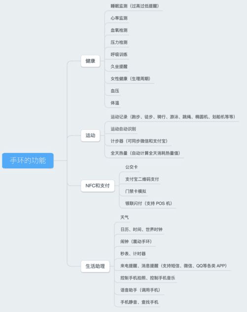 澳门人·威尼斯2023热门健身手环推荐清单(图1)