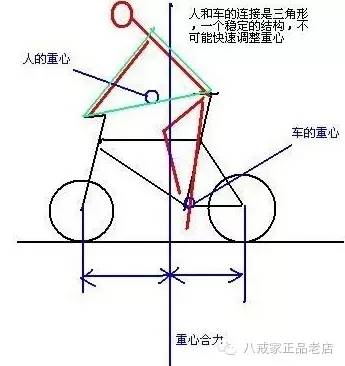 澳门人威尼斯官网山地车骑行姿势图解没有对照就没有伤害(图1)