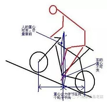 澳门人威尼斯官网山地车骑行姿势图解没有对照就没有伤害(图4)