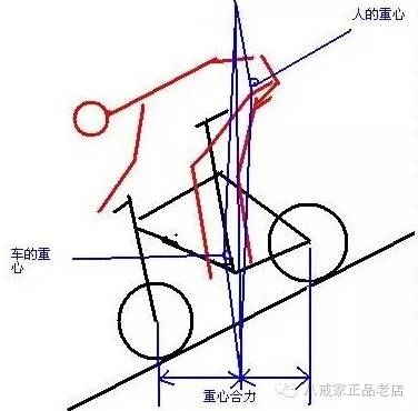 澳门人威尼斯官网山地车骑行姿势图解没有对照就没有伤害(图5)