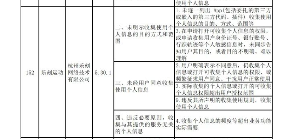 乐刻运动APP未经用户同意收集使用个人信息被通报整改(图1)