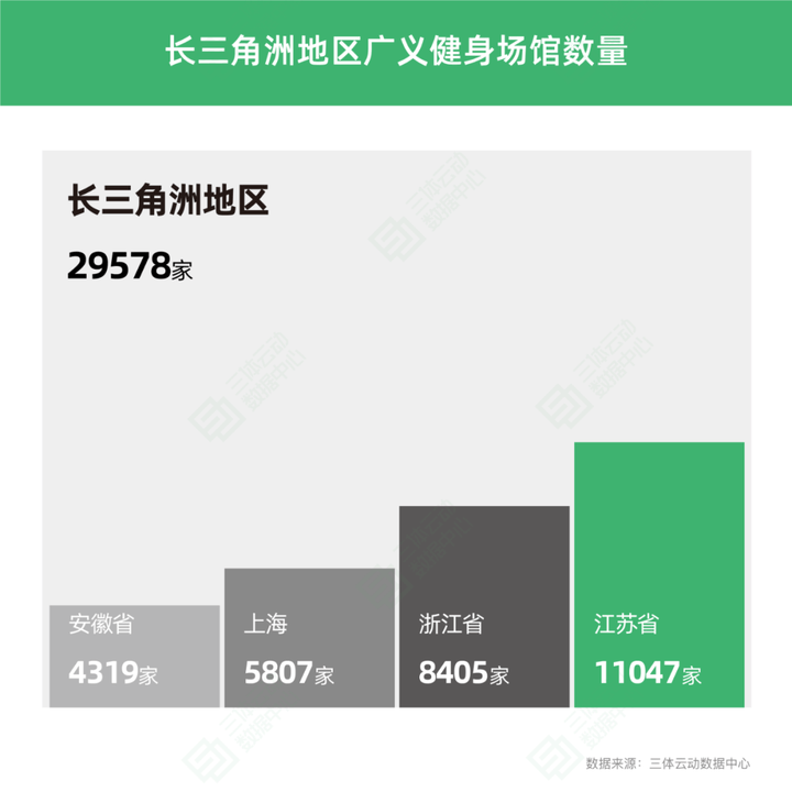 一、动感单车市场占有率情况预估(图1)