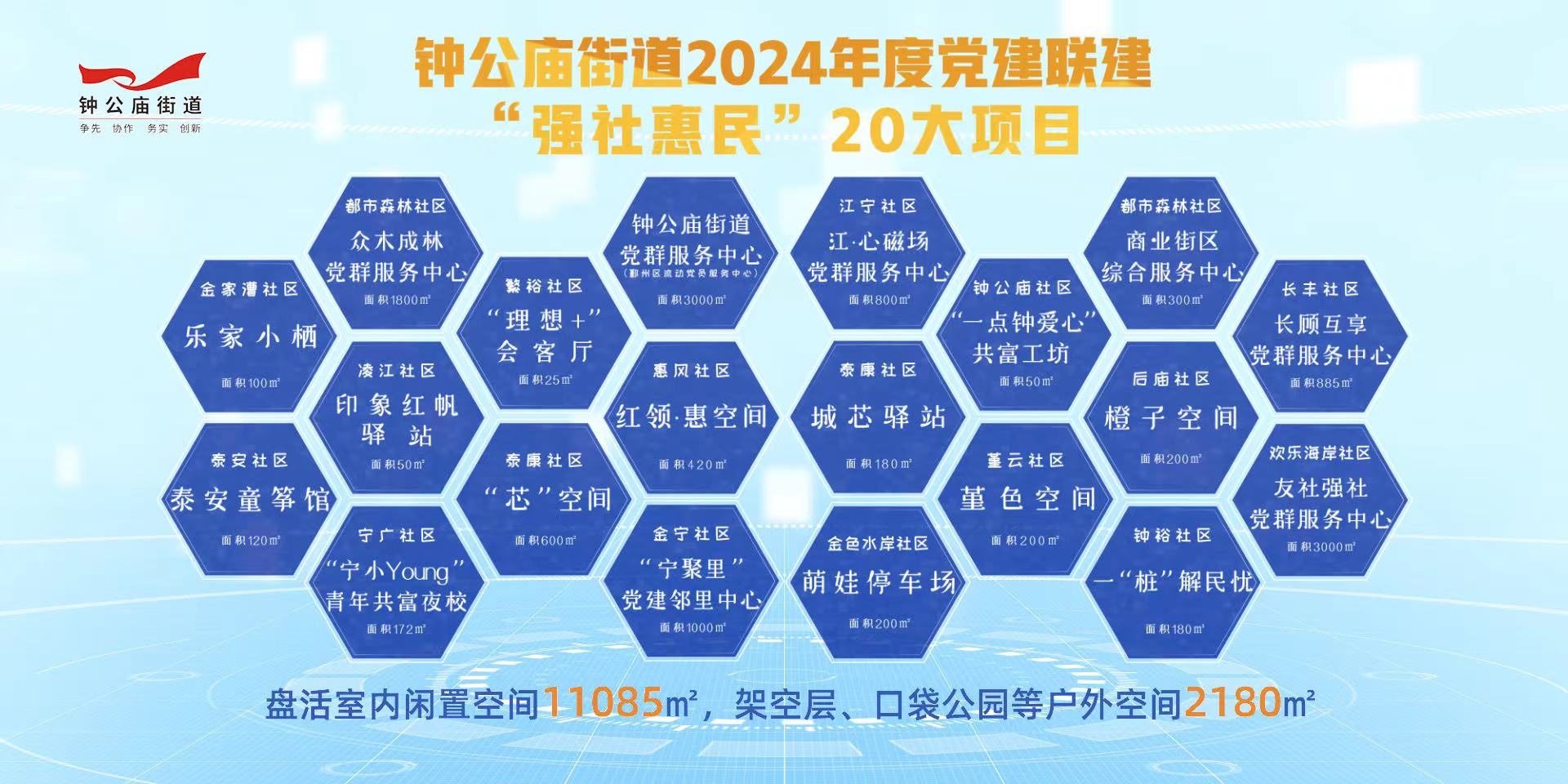 澳门人威尼斯官网“党建联建”盘活社区方寸之地 用好城市“金角银边”(图3)