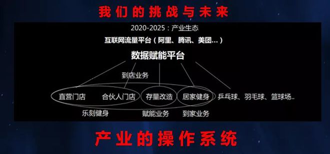 澳门人威尼斯官网乐刻运动韩伟：做新消费靠玩流量不可持续一定要改变产能端(图3)