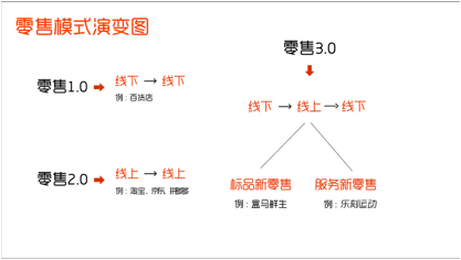 已开500家店的乐刻运动：以健身服务为切入口介入服务新零售(图2)