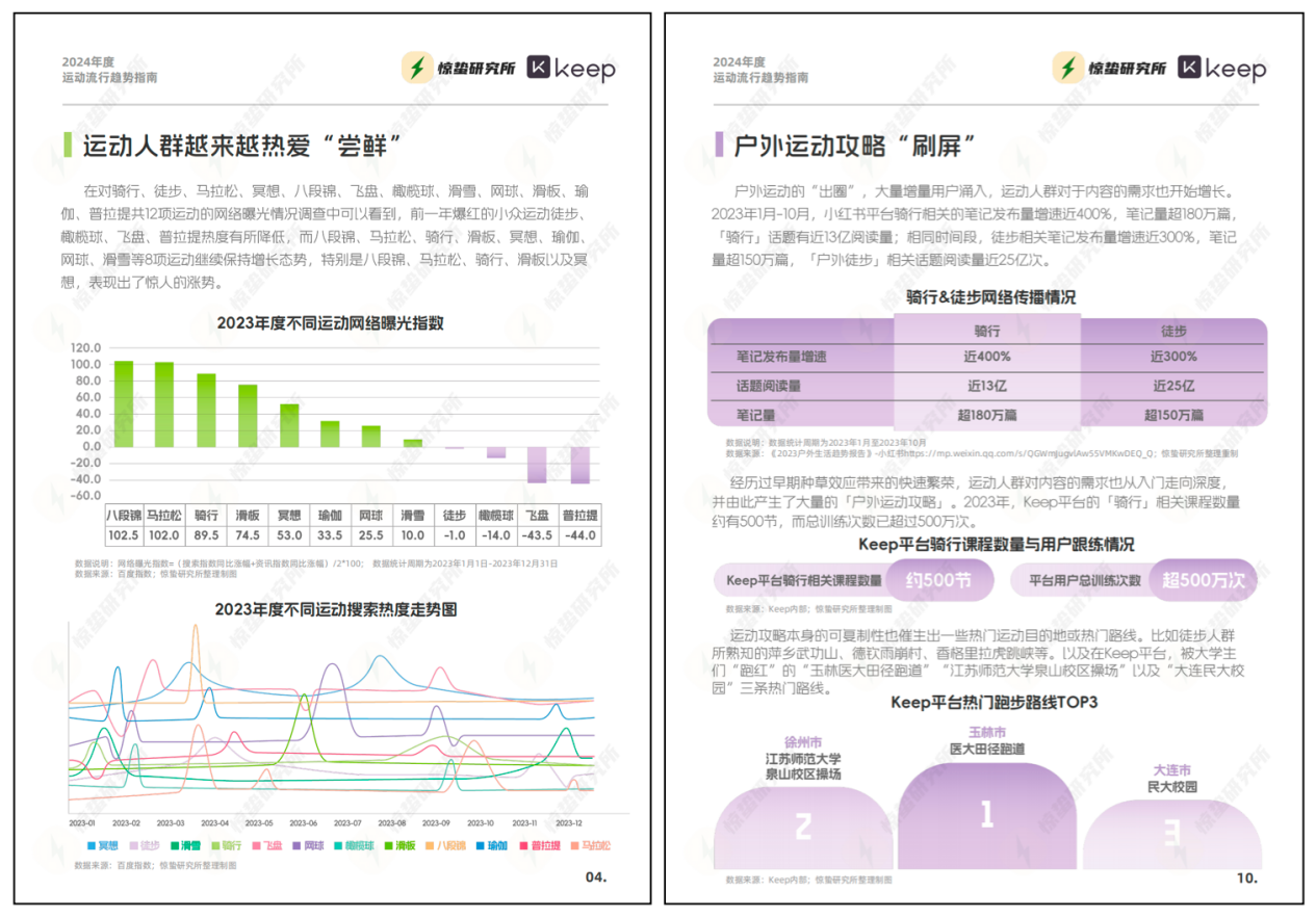 Keep 好骑节第二季首站登陆上海带来微笑骑行嘉年华(图2)