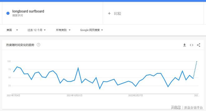 美国健身器材行业未来大有可为赛盈分销揭晓2022年出海新方向！(图4)