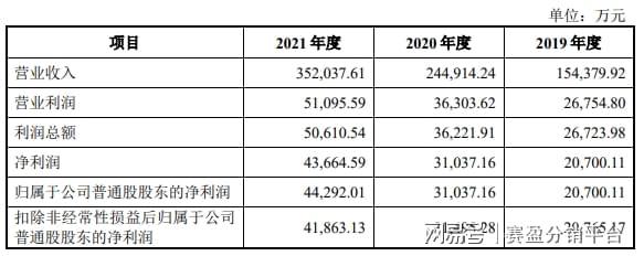 美国健身器材行业未来大有可为赛盈分销揭晓2022年出海新方向！(图2)