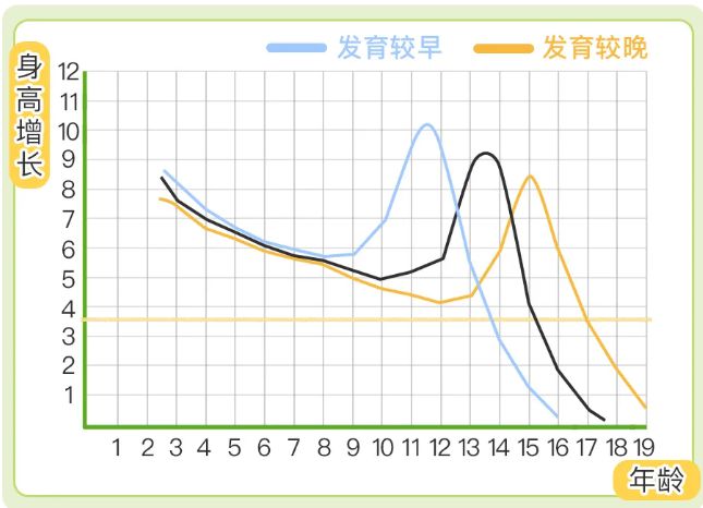 澳门人威尼斯官网2024最新“1-18岁”身高标准出炉又涨了你家孩子达标了吗？(图3)