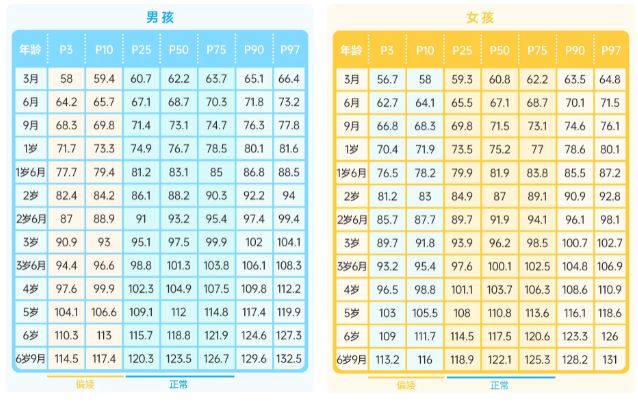 澳门人威尼斯官网2024最新“1-18岁”身高标准出炉又涨了你家孩子达标了吗？(图2)