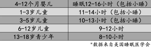 澳门人威尼斯官网2024最新“1-18岁”身高标准出炉又涨了你家孩子达标了吗？(图11)