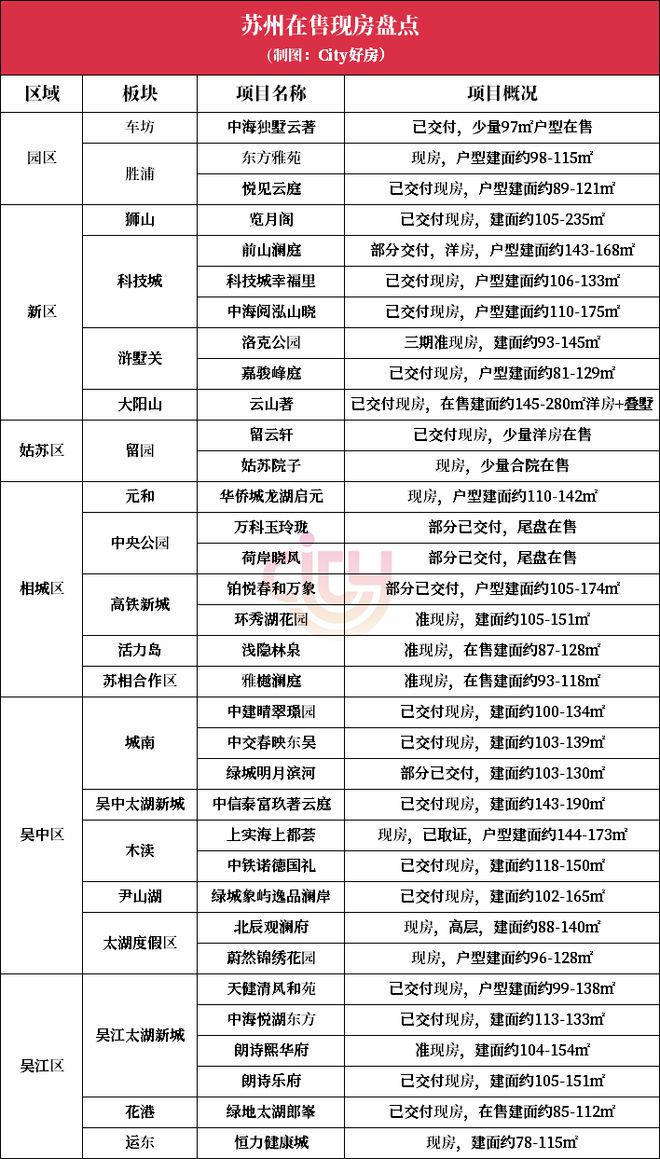 澳门人威尼斯官网聊聊苏州值得推荐的几个现房项目(图1)