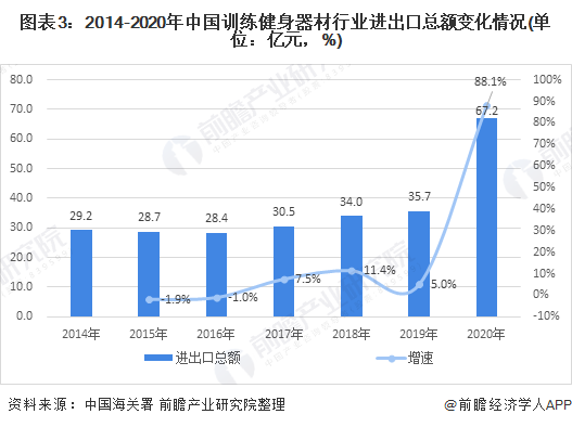 澳门人威尼斯官网2021年中国训练健身器材行业市场现状与竞争格局分析 市场可提升(图3)