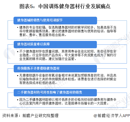 澳门人威尼斯官网2021年中国训练健身器材行业市场现状与竞争格局分析 市场可提升(图5)