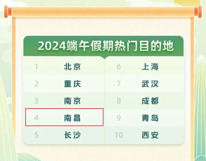 澳门人威尼斯官网今年6月南昌活动不断！这份交通出行、演出提示请保存好！(图8)