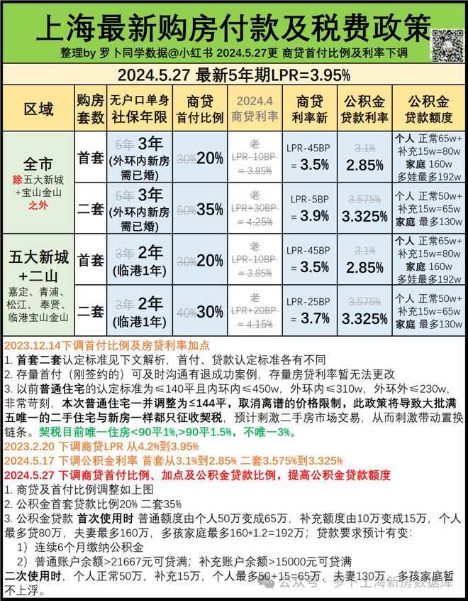 澳门人·威尼斯上海中环云悦府官方发布！中环云悦府售楼处详情—最新动态【官】(图15)