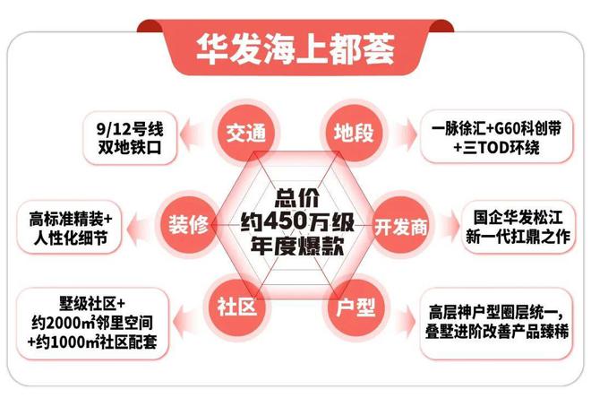 华发海上都荟最新楼盘详情-房价-电话-户型-得房率-小区环境(图2)