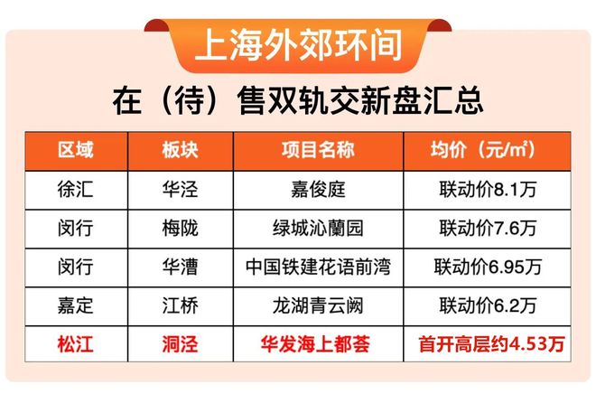 华发海上都荟最新楼盘详情-房价-电话-户型-得房率-小区环境(图3)