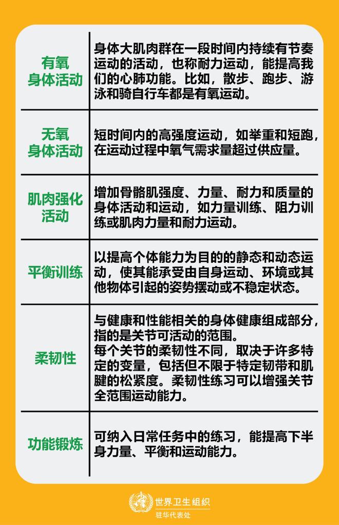 世卫组织对儿童与青少年的身体活动推荐你家孩子达标了吗？快趁着假期运动起来吧！(图1)