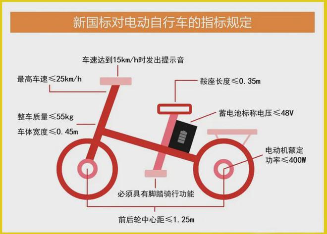 电动车新国标再度修订车主们该何去何从？(图1)