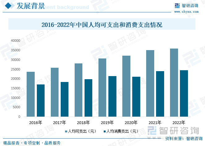 澳门人威尼斯官网智研咨询重磅发布！2023年中国动感单车行业市场报告：需求升级和(图3)