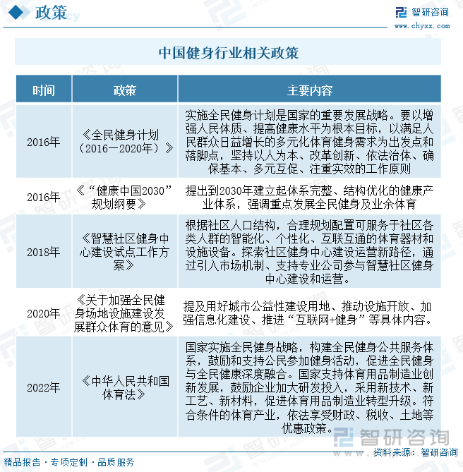 澳门人威尼斯官网智研咨询重磅发布！2023年中国动感单车行业市场报告：需求升级和(图2)