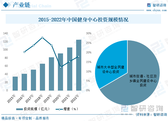 澳门人威尼斯官网智研咨询重磅发布！2023年中国动感单车行业市场报告：需求升级和(图5)