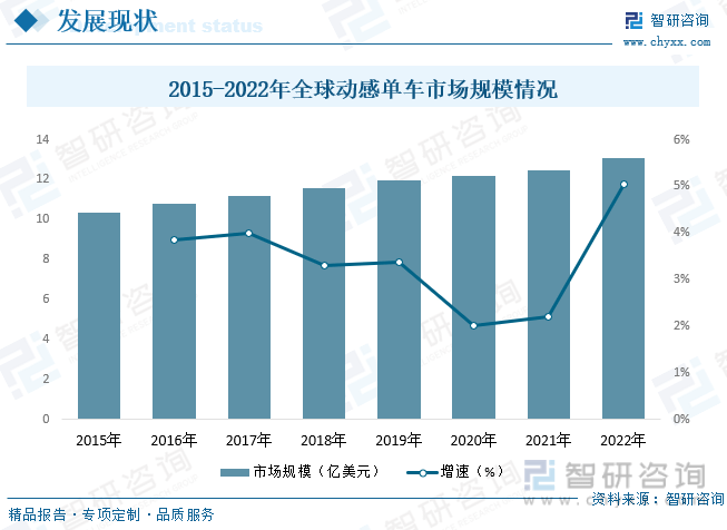 澳门人威尼斯官网智研咨询重磅发布！2023年中国动感单车行业市场报告：需求升级和(图6)