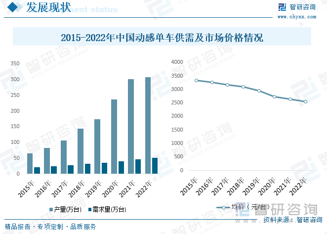 澳门人威尼斯官网智研咨询重磅发布！2023年中国动感单车行业市场报告：需求升级和(图7)