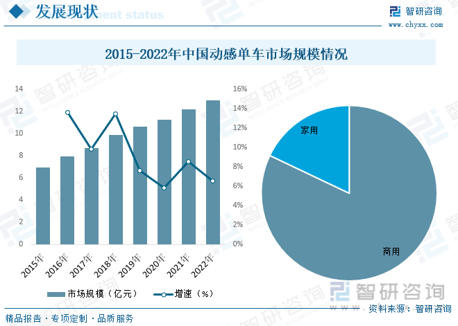 澳门人威尼斯官网智研咨询重磅发布！2023年中国动感单车行业市场报告：需求升级和(图8)