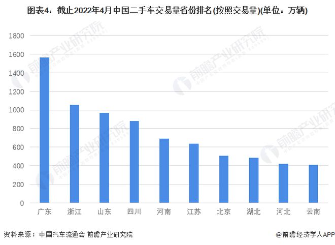 澳门人·威尼斯二手车市场太内卷了！车商直言：单车仅有几百元利润甚至赔钱收车、卖车(图1)