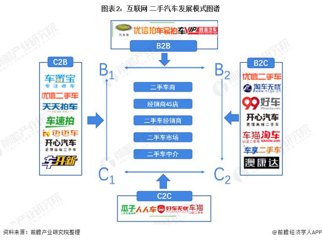 澳门人·威尼斯二手车市场太内卷了！车商直言：单车仅有几百元利润甚至赔钱收车、卖车(图3)