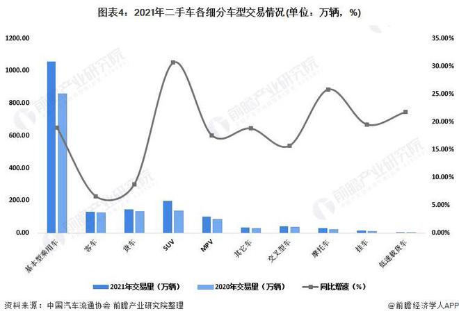 澳门人·威尼斯二手车市场太内卷了！车商直言：单车仅有几百元利润甚至赔钱收车、卖车(图2)